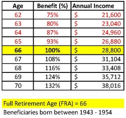 SS_Actuarial_Table.jpg