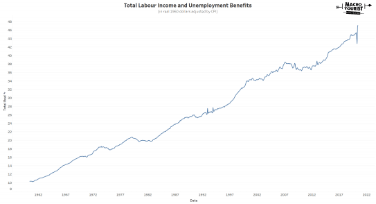 Unemployment.png